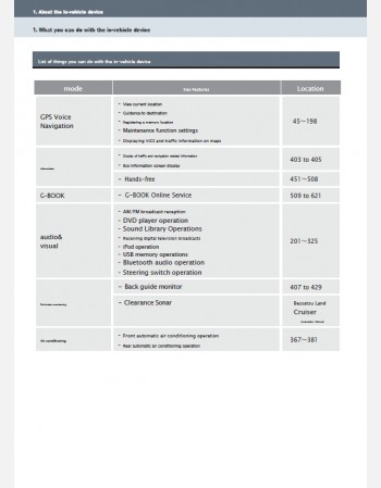 toyota land cruiser 200 series 2012 navigation & multimedia system manual